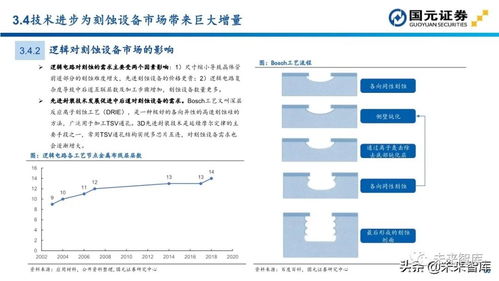 半導(dǎo)體行業(yè)深度報告 設(shè)備投資地圖與計算機軟硬件產(chǎn)業(yè)鏈解析